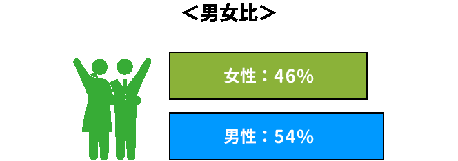 男女比